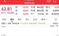 热门牛股传来消息,机构扎堆调研的筹码集中股来了(附名单)