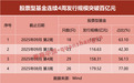 信号！股基发行规模连续4周破百亿