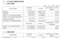 7000亿AI龙头，上半年业绩创新高