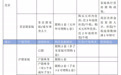 广州结束15年楼市限制政策,其他一线城市会跟进吗?