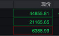 深夜爆发,小鹏汽车涨超10%