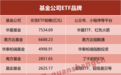 一触即发!4万亿赛道或迎攻守转换,如何再造新护城河?