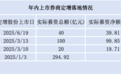 券商再融资有限回暖,两家机构超百亿定增又添波折
