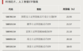 588730，规模创新高！资金关注这类ETF