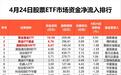 黄金ETF,又“爆了”