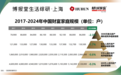 超半数高净值人士，用保险和遗嘱传承财富