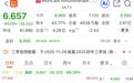 利空突袭，深夜这一公司暴跌89%