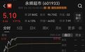 Ը߹̸ģڶֱӴϣ׬200ԪΪβǹʣ