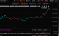 大举加仓！3万亿科技巨头，买爆了