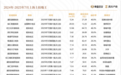 上海地王频出，但能带动二手房价么