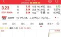 股价连续涨停，知名车企公告：我们产线被法院强拆了！