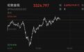 以太坊暴涨超20%,21万人爆仓!黄金也V形上涨,什么情况?