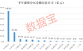 业绩连增4个季度，A股公司半年报拟分红总额突破1000亿元