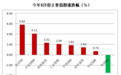 5月收官,这些股翻倍