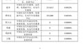新央企刚成立15天，高层集体增持这家知名车企
