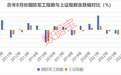 建军节临近,两大维度掘金军工股!公募基金重仓绩优潜力股出炉