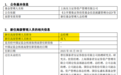 头部券商资管总经理人选落定，成飞重磅加盟东方红资产管理