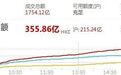 见证历史，爆买超300亿