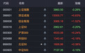 A股两大板块走强，超100亿资金流入超级赛道
