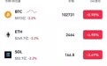 加密货币突然跳水，超12万人爆仓
