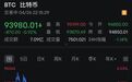 突然跳水！比特币跌破94000美元，11万人爆仓