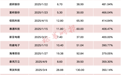A股罕见，年内上市新股“0”破发