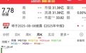 拟入主688585,智元机器人要来A股了!联合创始人曾是华为“天才少年”