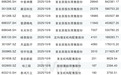 本周操盘攻略:10月政策窗口期来袭