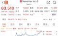 再现“特朗普交易”！这股深夜超10次熔断，暴涨超700%