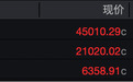 道指涨超500点，特朗普关税大消息