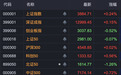 多个指数阶段性新高,A股这个赛道,全线大爆发