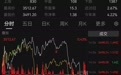沪指3500点突破又失守！这届股民强的可怕，谭珺：能到1万点...