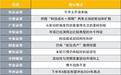 A股牛市主升浪来临？投资主线有哪些？十大券商策略来了