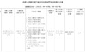 银行财眼 | 浙江建德农商行被罚款579.5万元 因违反反假货币业务管理规定等10项违规