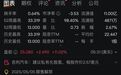 极氪突然暴涨!或被吉利私有化,李书福发声