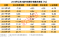 绩优滞涨潜力股出炉，仅20只！数据揭秘后市走势