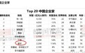 日均工时不低于11.5小时，小米被曝要求员工疯狂加班，甚至包括外包员工