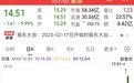 股价如坐过山车，涉嫌炒作热点配合股东减持？下周这些股解禁压力最大