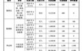 内幕知情人提前潜伏、有人抢先买入数千万，神秘买家精准命中天普股份