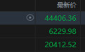 美股收盘：三大指数集体下跌，美关税重创日韩概念股