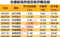 002299,业绩暴增!低空经济,重要消息