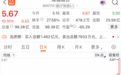 全线爆发，美国突传大消息