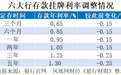 银行财眼|重磅!六大行宣布下调存款利率,100万存3年利息少7500元