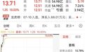 603719，控股股东筹划重大事项！今起停牌