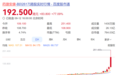 一则公告拉动480亿港元市值?公司股价3个月涨幅达1363.88%