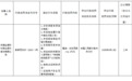 银行财眼|安徽全椒农商行被罚款114.3万元 因违反反洗钱相关规定等7项违规