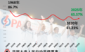 新加坡大选,执政党狂胜,有些人连裤衩都输掉了