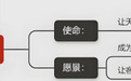 阿里员工内网发表万字离职帖,引发万人共鸣,马云亲自回复