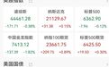 鲍威尔压制降息预期，美股回落