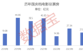 超400万人关注,就在本周!绩优且低价的潜力股出炉